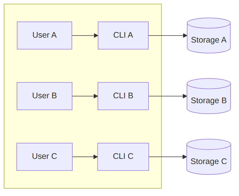 Diagram: Flowchart showing the described process.