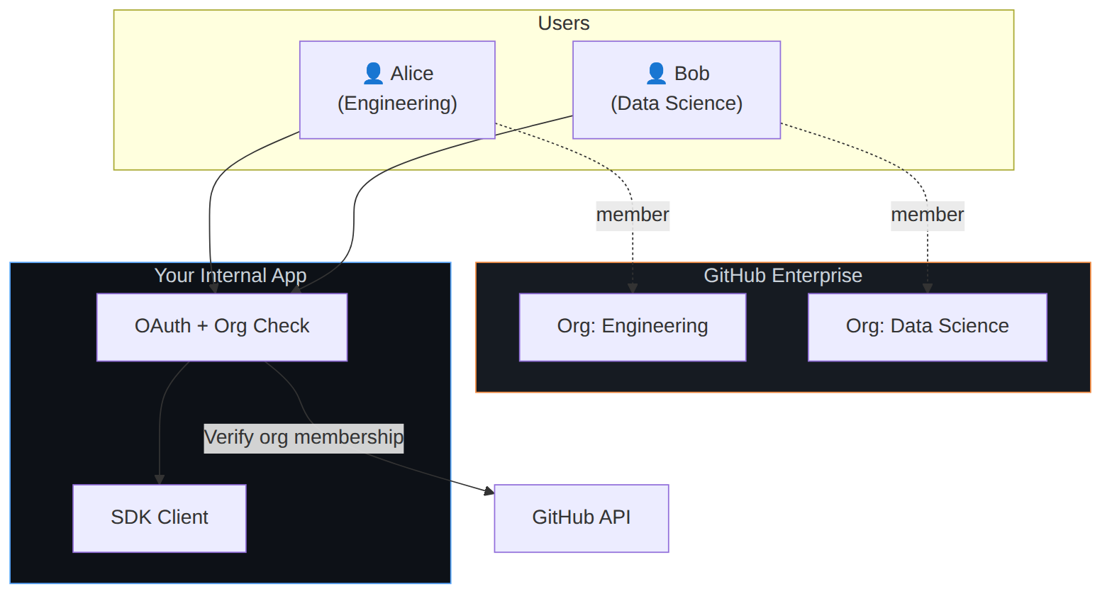 Diagram: Flowchart showing the described process.